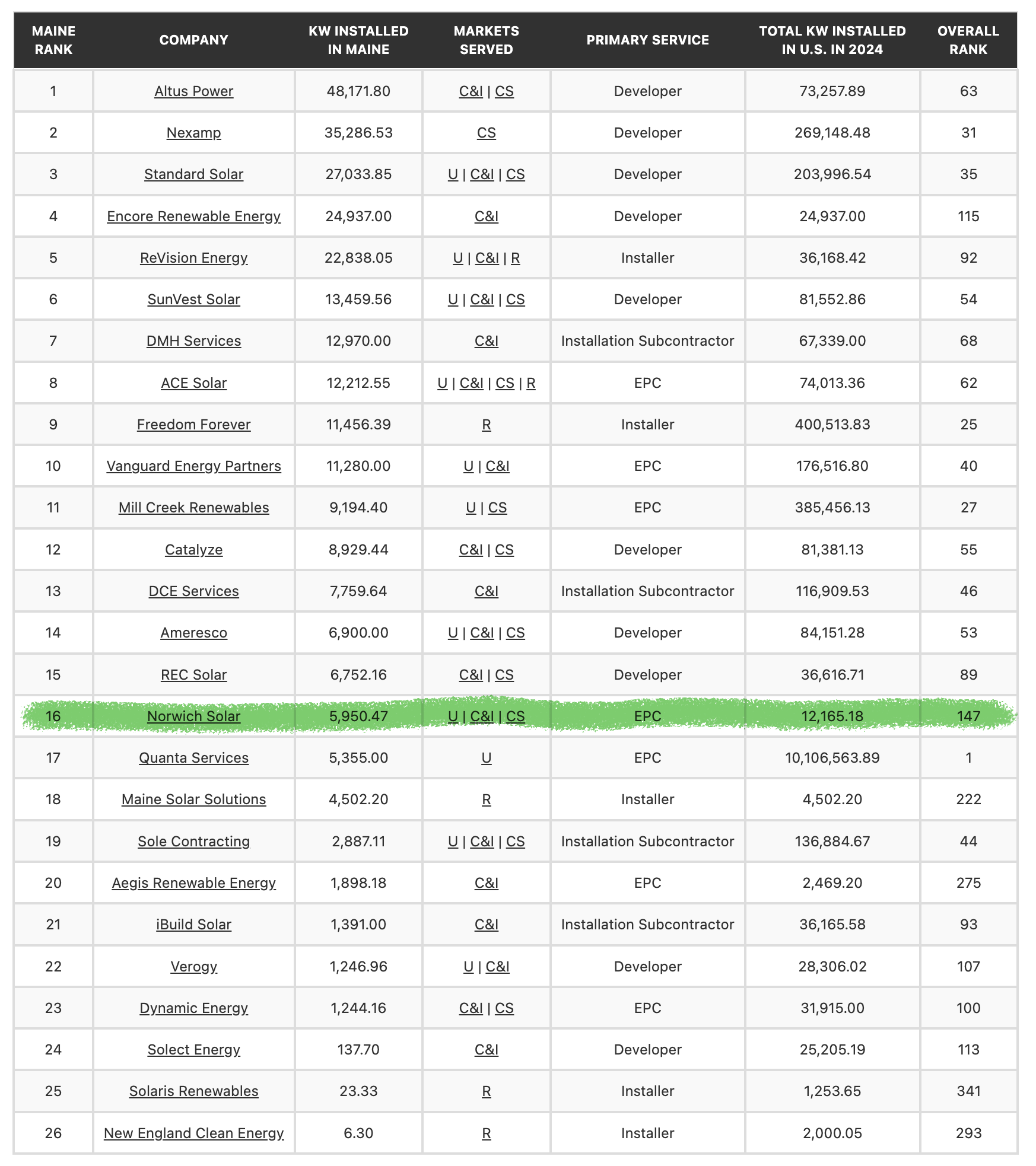 2025 TSC ME chart
